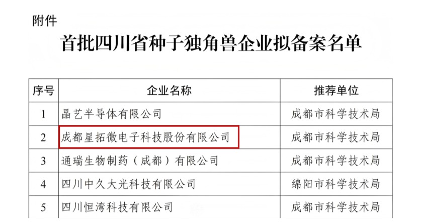 1764034768977797.jpg 英国365入选首批四川省种子独角兽企业名单.jpg